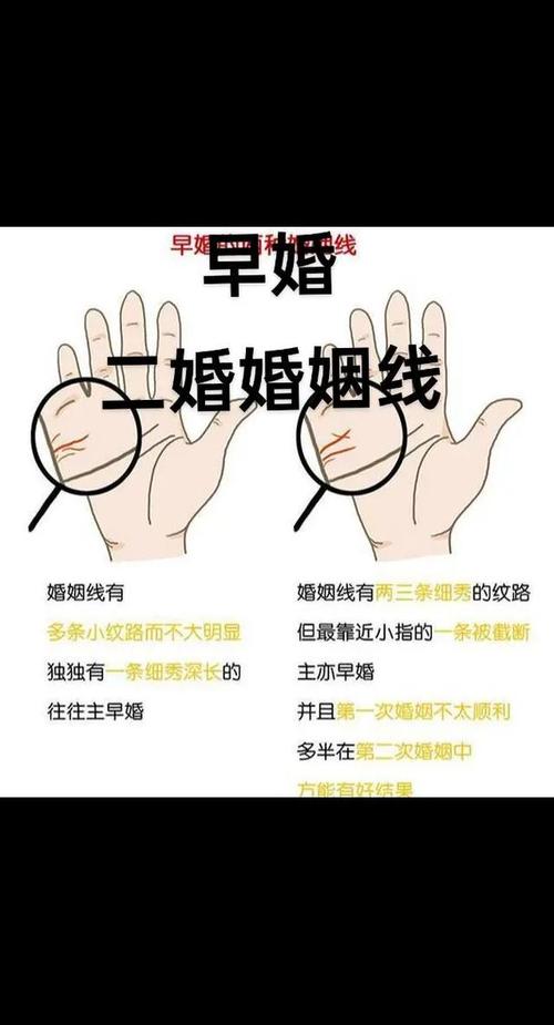 什么样的命格适合早婚，而不适合早婚的命格又是什么？