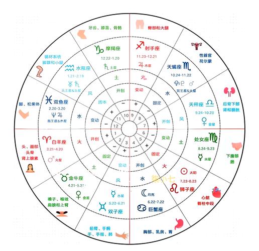 天秤座的命盘类型属于哪种，分别是哪三种不同类型的天秤座？