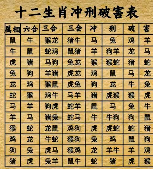 男命克妻女命克夫的生肖是什么？男命克妻二婚还克吗？