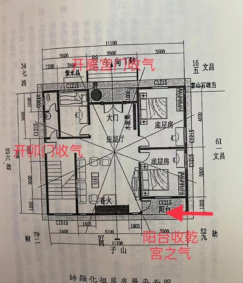 乾宅风水里，哪些命适合居住在乾位房间？