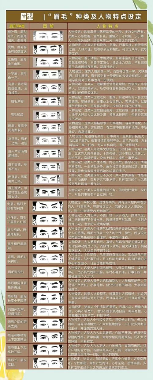 眉毛长的人命运如何？左眉短右眉长又意味着什么？