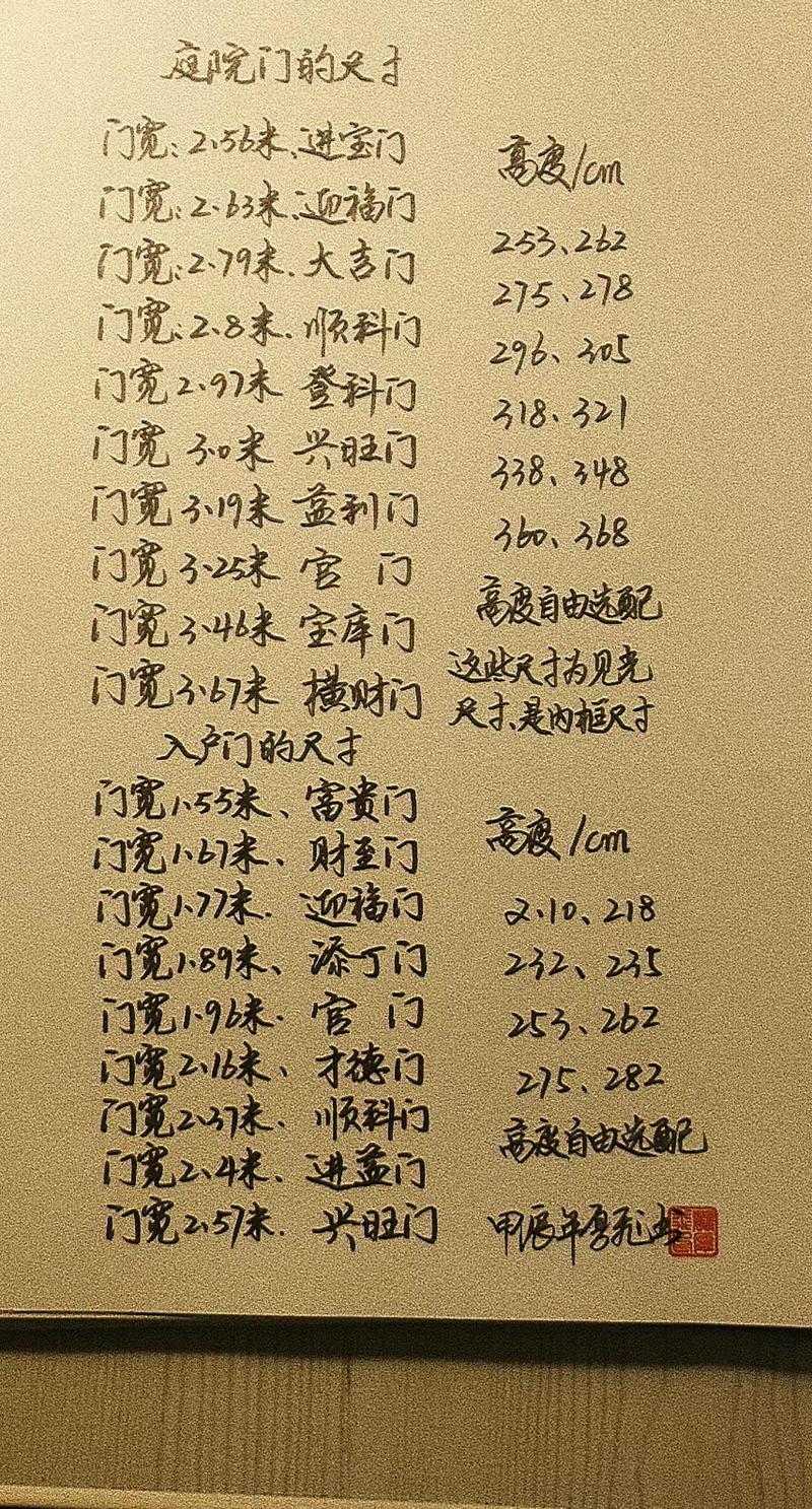 房屋门尺寸有哪些风水讲究需要注意？