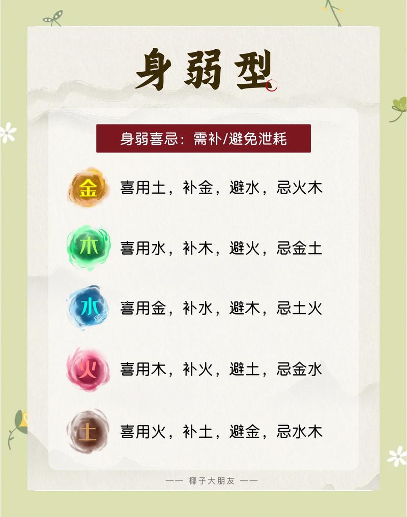 山头火命喜五行中哪种命，最忌什么五行？