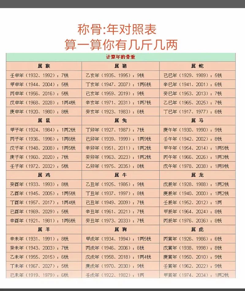 女命五两二钱是什么命？一生运势如何？