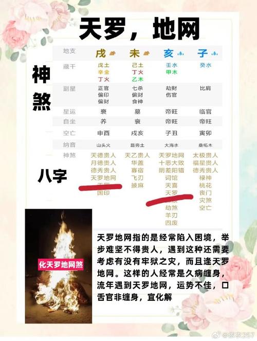 命理天罗地网和地空地劫，哪个星宿能破解或改写命运？