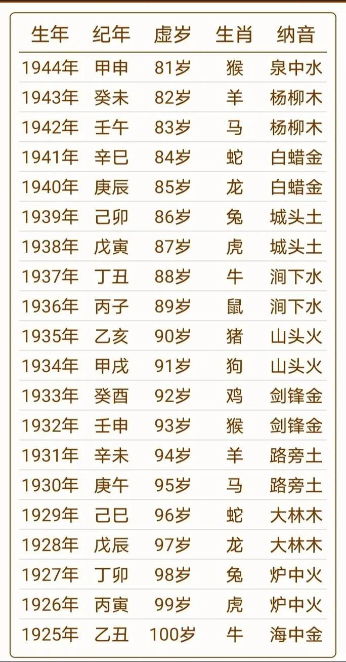 1939年属什么命？1944年出生的人是什么命？