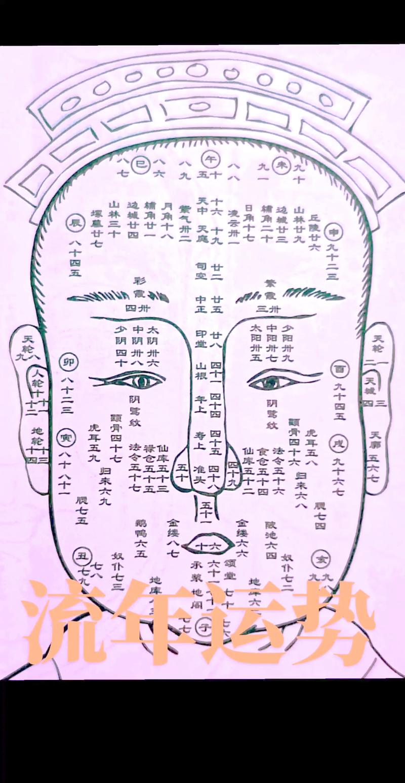 面相与风水之间有怎样的关联呢？