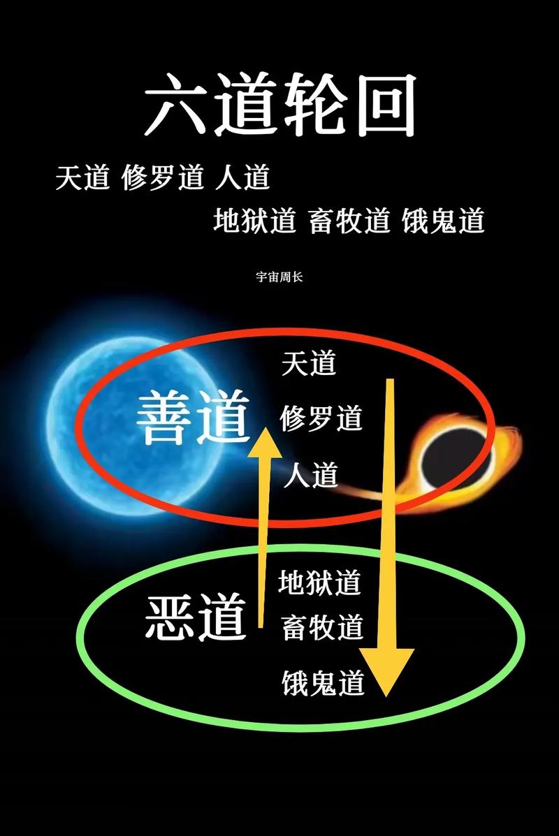 风水真的会轮回转世，这种说法在历史上真的存在过吗？