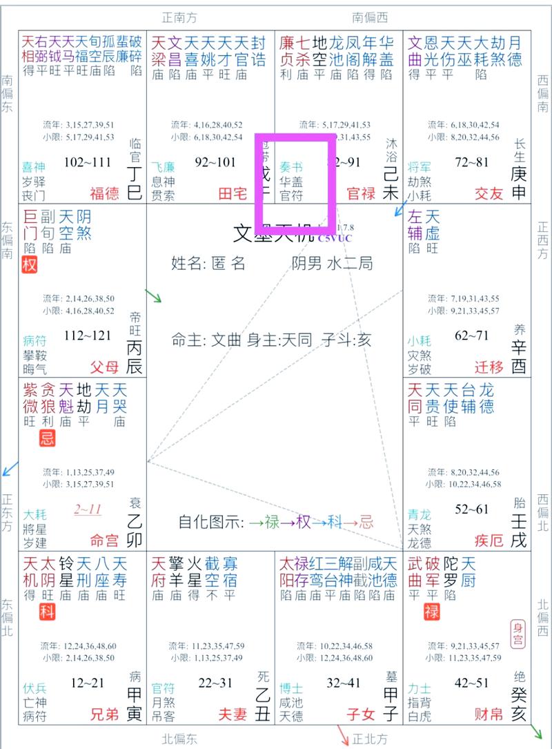 华盖加将星的女命，命运转折点在哪？