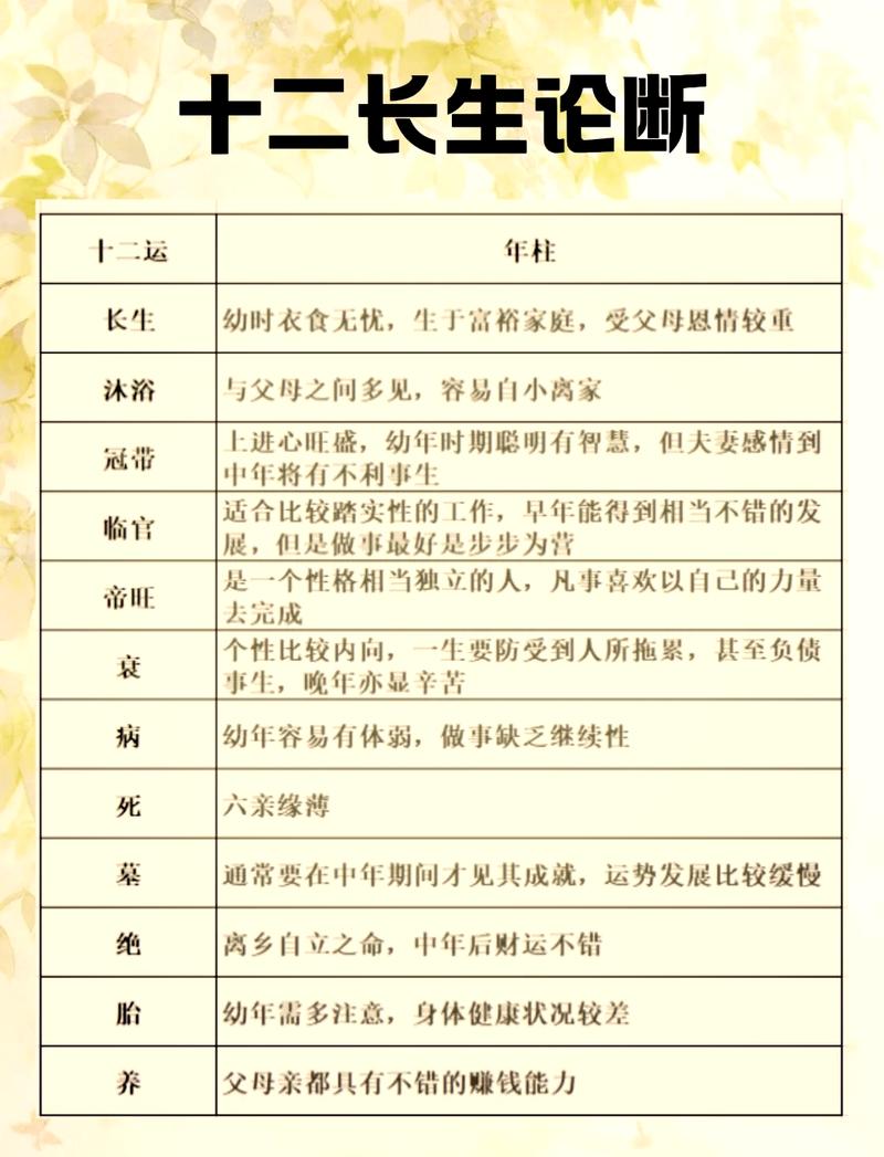 人的十二种命运，最终叫什么命？
