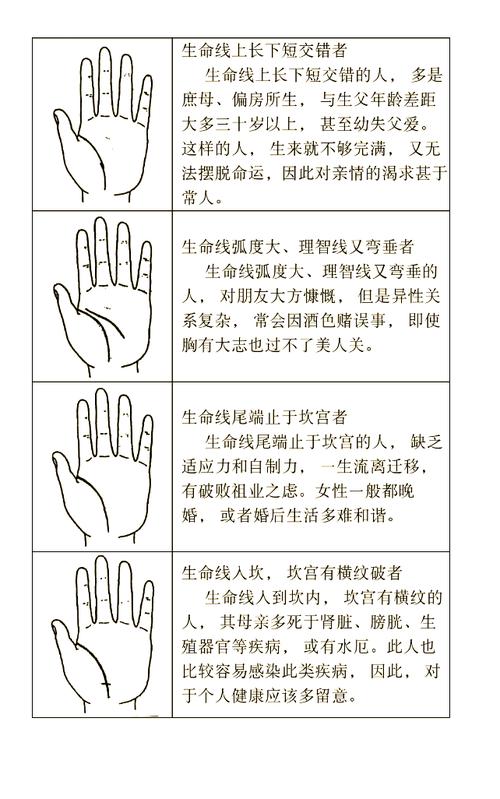 命里无红线，手上无生命线，究竟预示着什么命运？