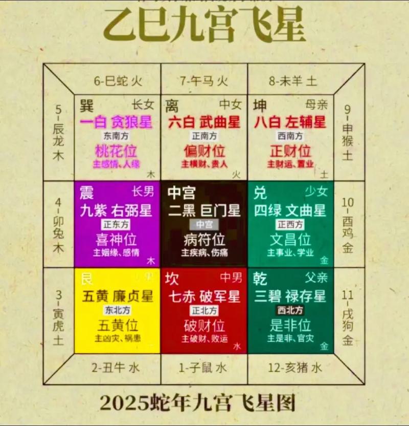 立命宫位于哪个星座代表桃花命，命宫坐桃花星意味着什么？