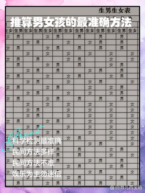 男方女方命理中，如何准确判断命中是否有女儿？