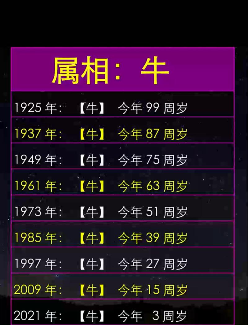 2020年是哪一年属牛，今年又是属什么牛命呢？