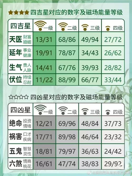 手机尾号69的绝命磁场，后是什么命？
