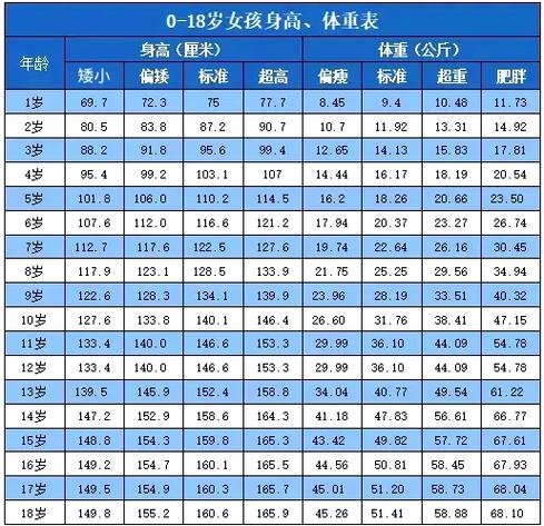 2019年农历10月28日出生，十斤八两重是否为正常体重？