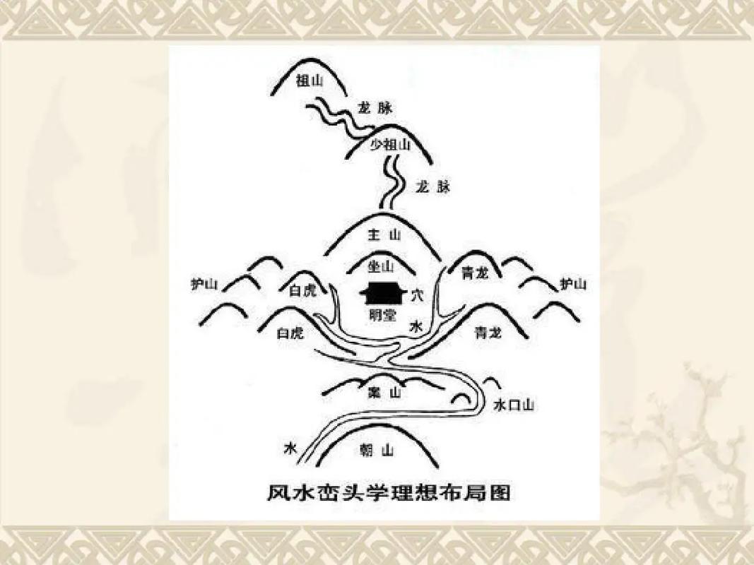 阴间祠堂风水究竟如何，是否宜人居住？