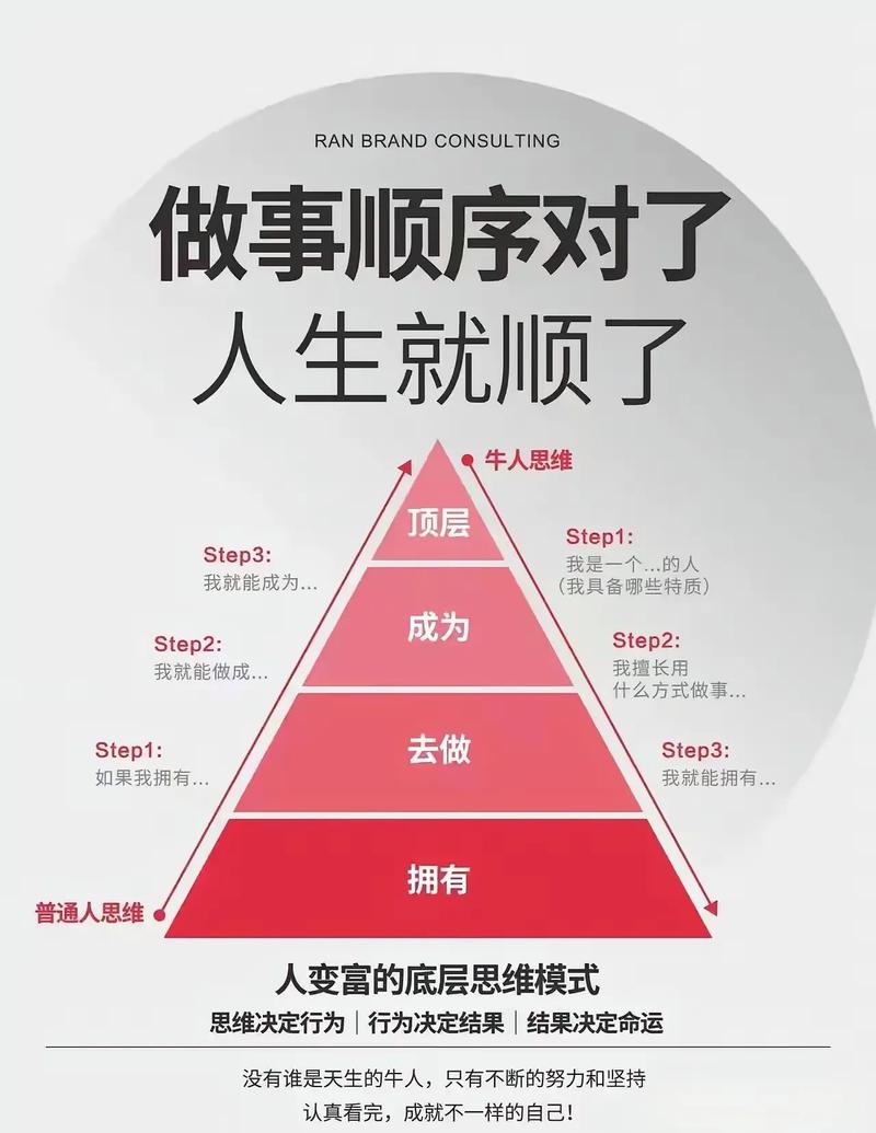 思维方式真的能决定命运吗？