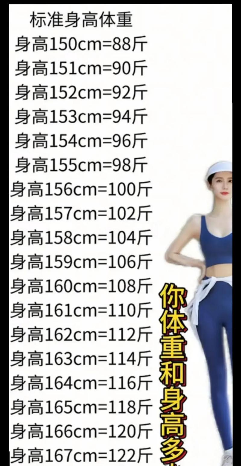 女生身高166cm，体重多少才算标准？