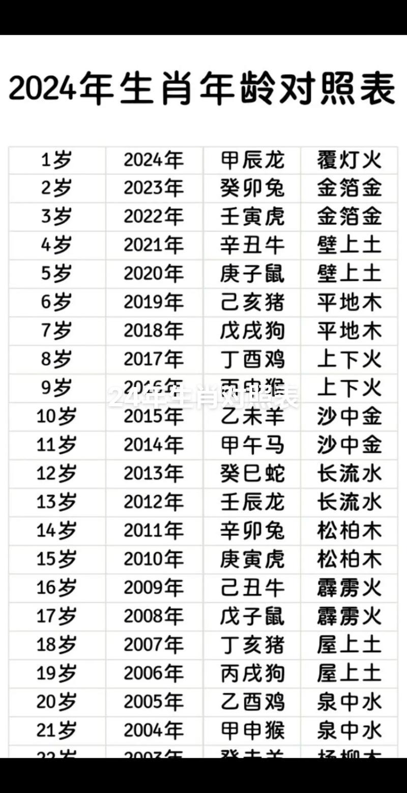 2024年宝宝属什么命？今年是什么命？
