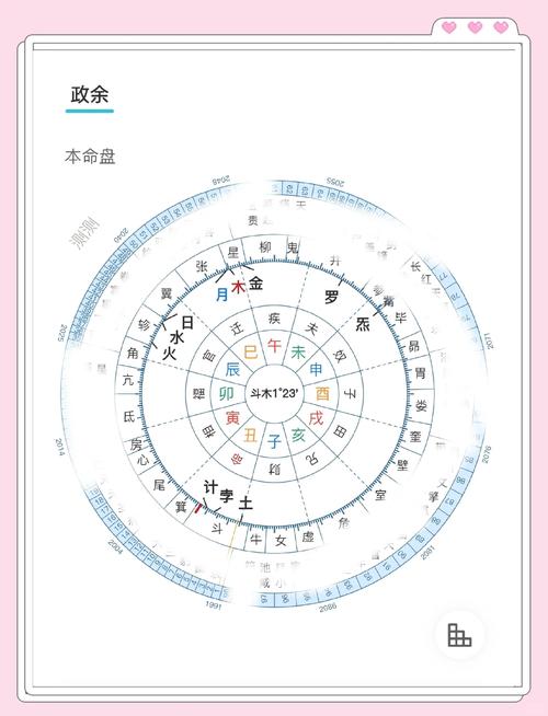 摩羯座命盘如何解读？