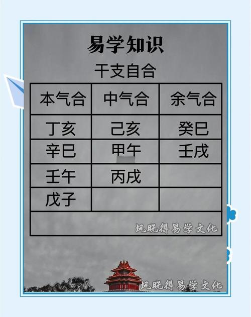 命理干支奥义究竟揭示了哪些宇宙人生的奥秘？