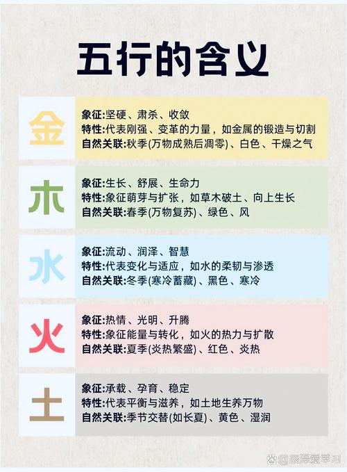 五行中金命具体含义是什么？
