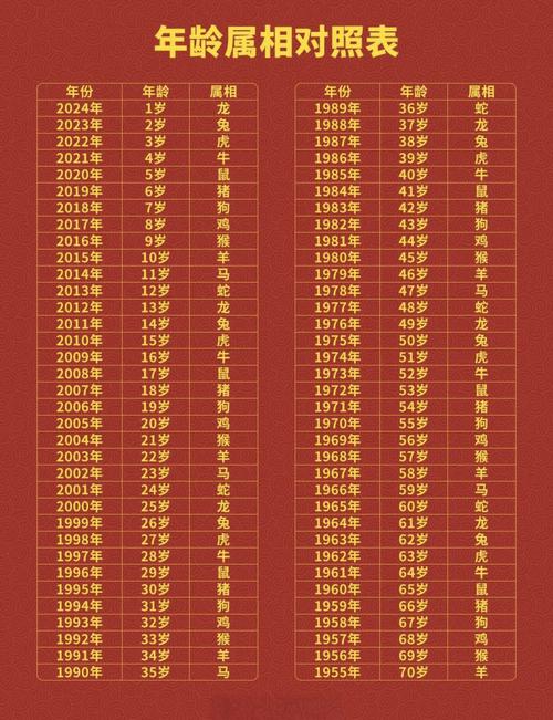 今年金命人多少岁？他们出生年份属什么生肖？