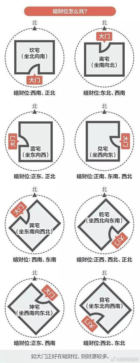 城市楼房建筑时是否注重风水布局讲究？