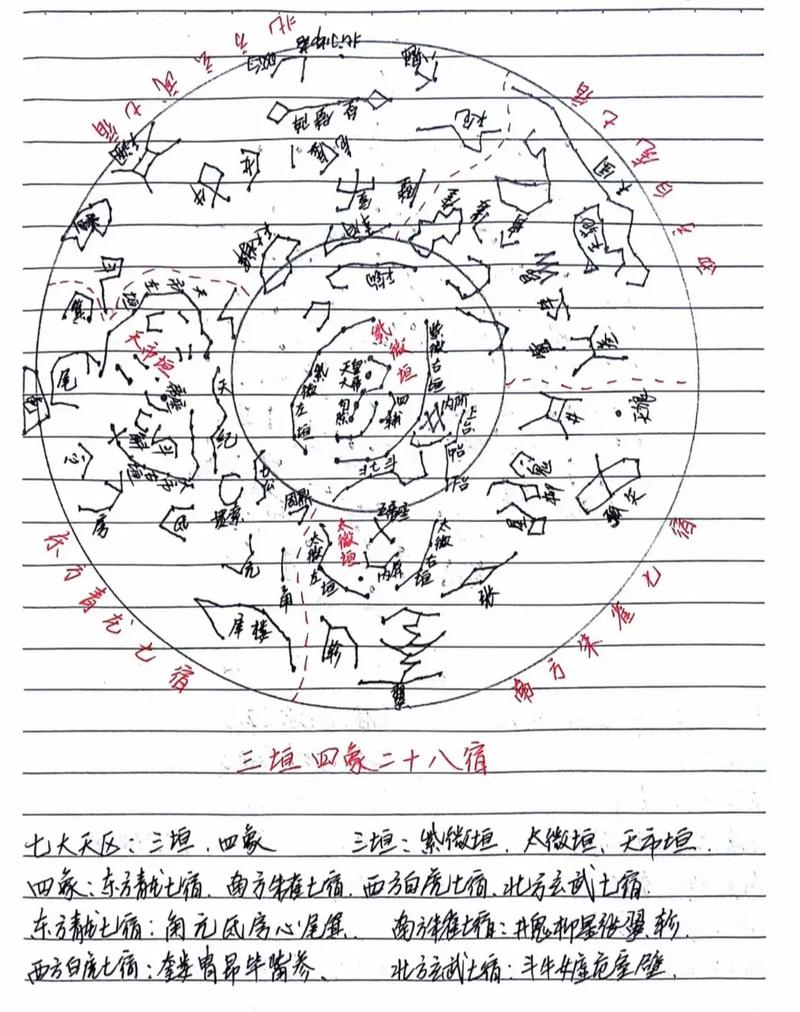 命局中三垣指的是什么，它与三垣四柱算命有何关联？