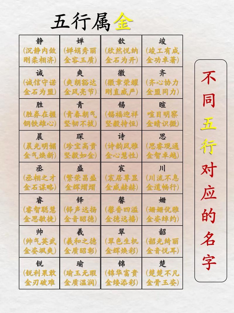 名字带艮字的人，乾命和艮命缺哪些五行属性，改名是否有助于平衡？
