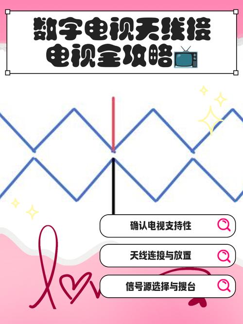 电视天线安装的风水讲究有哪些注意事项？