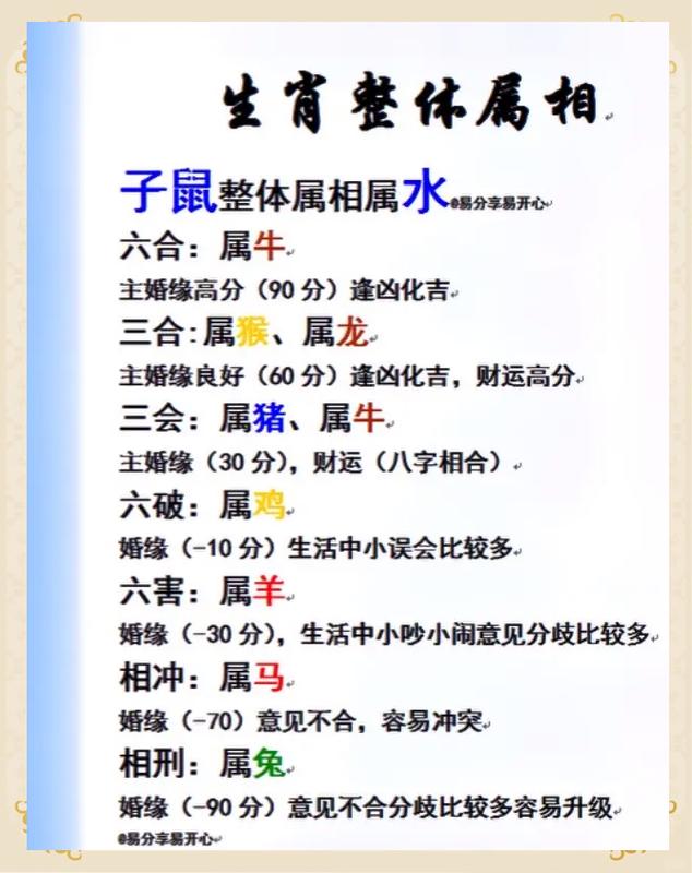 哪些生肖之间交情恶化会导致命运难以逃脱？