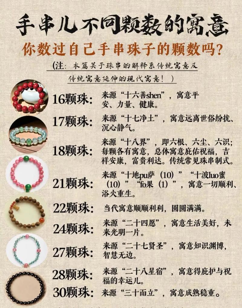 佩戴佛珠是否会影响信风水者的运势或风水布局？