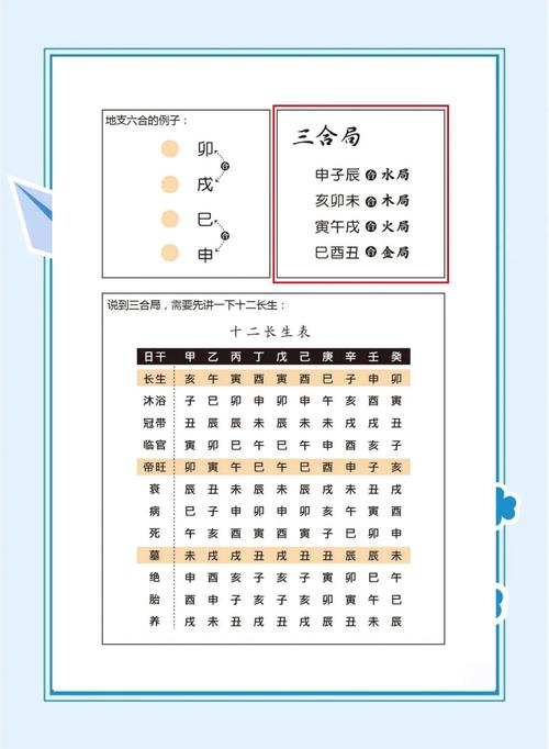 化命与元命有何不同，何为合化金？