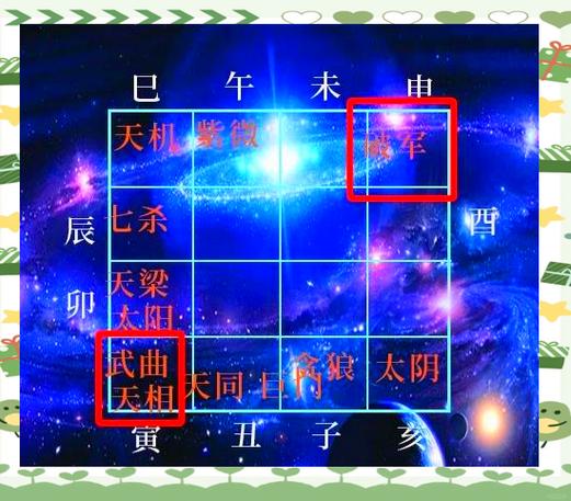 历劫的天命都有哪些，哪几劫是历劫的劫难？