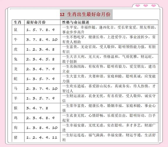 哪些月份出生的人属壬水命，哪几个月份出生的人改命最好？
