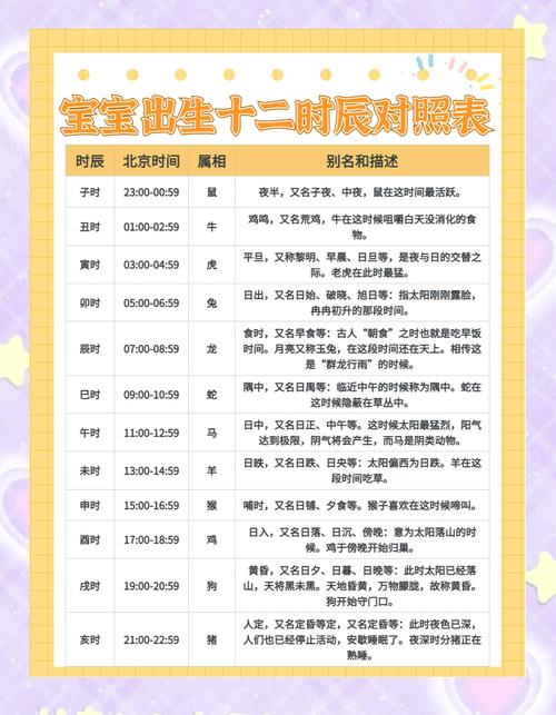 宝宝出生时间如何决定男孩子的最佳时辰？