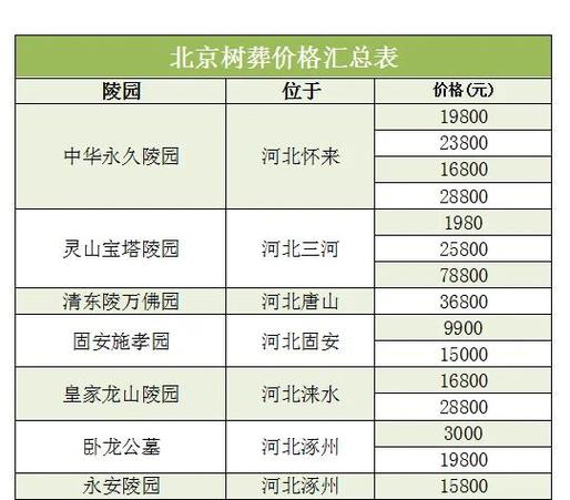 云南风水极佳的墓地价格是不是很昂贵？