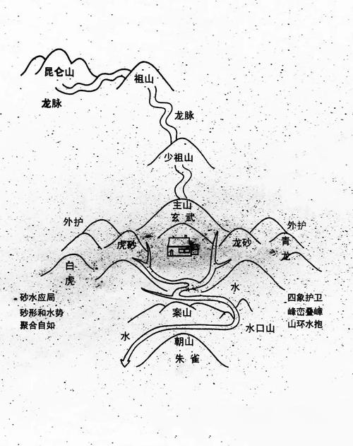 古时候，有没有人质疑或反对风水学说的合理性呢？