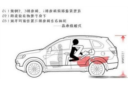 汽车同房风水布置有哪些注意事项和讲究？