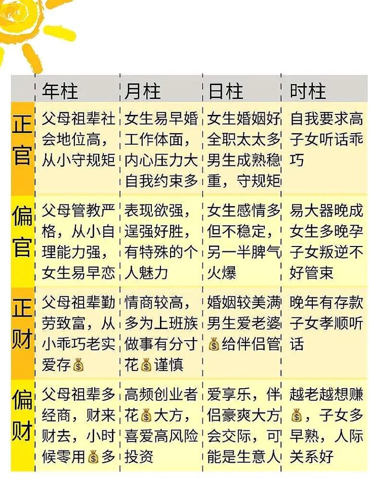 四柱八字中命里带几个贵人蕞好，命里带什么贵人蕞吉利？