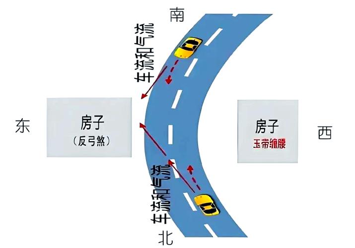 道路规划会对周边风水产生怎样的影响呢？