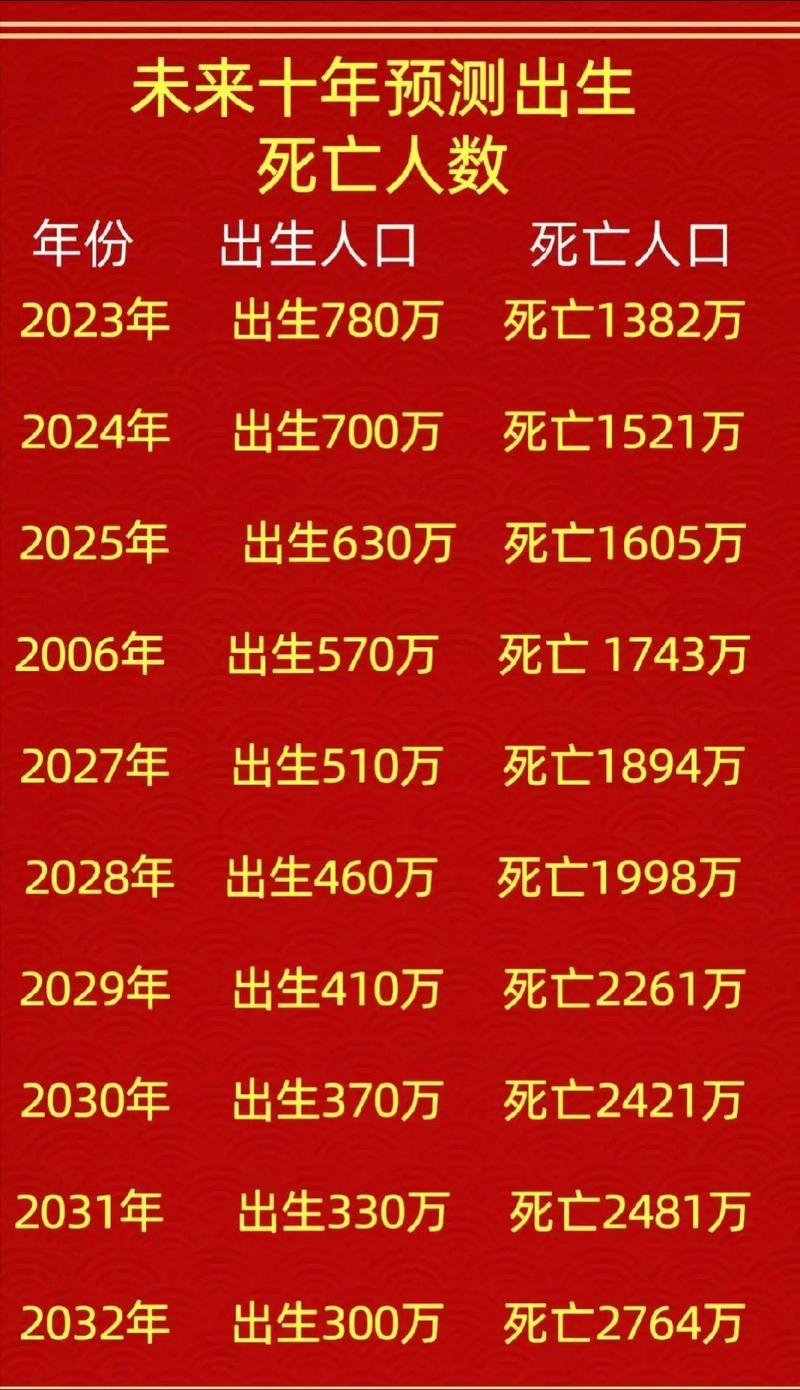 2023年出生的人是什么命？求解答！