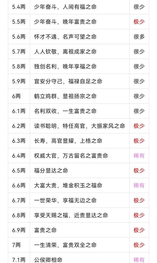 女命骨重3.8是何命？三两八钱女命详解是什么？