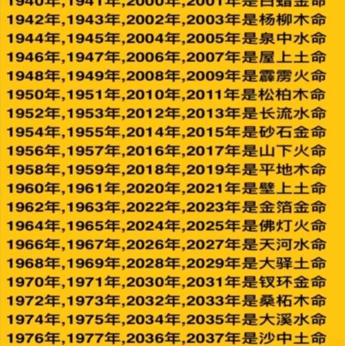 大梨木命与何命最相配？大林木命忌哪些月份出生？