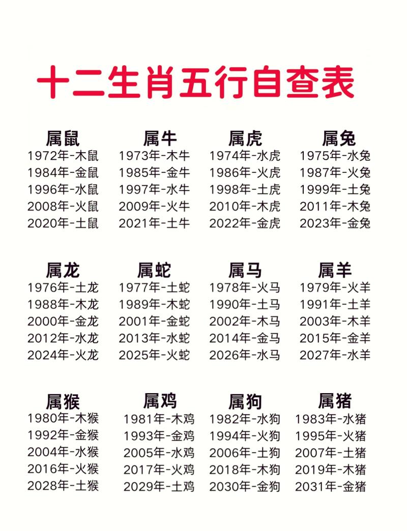 2021年属什么命？2021年是什么生肖命？