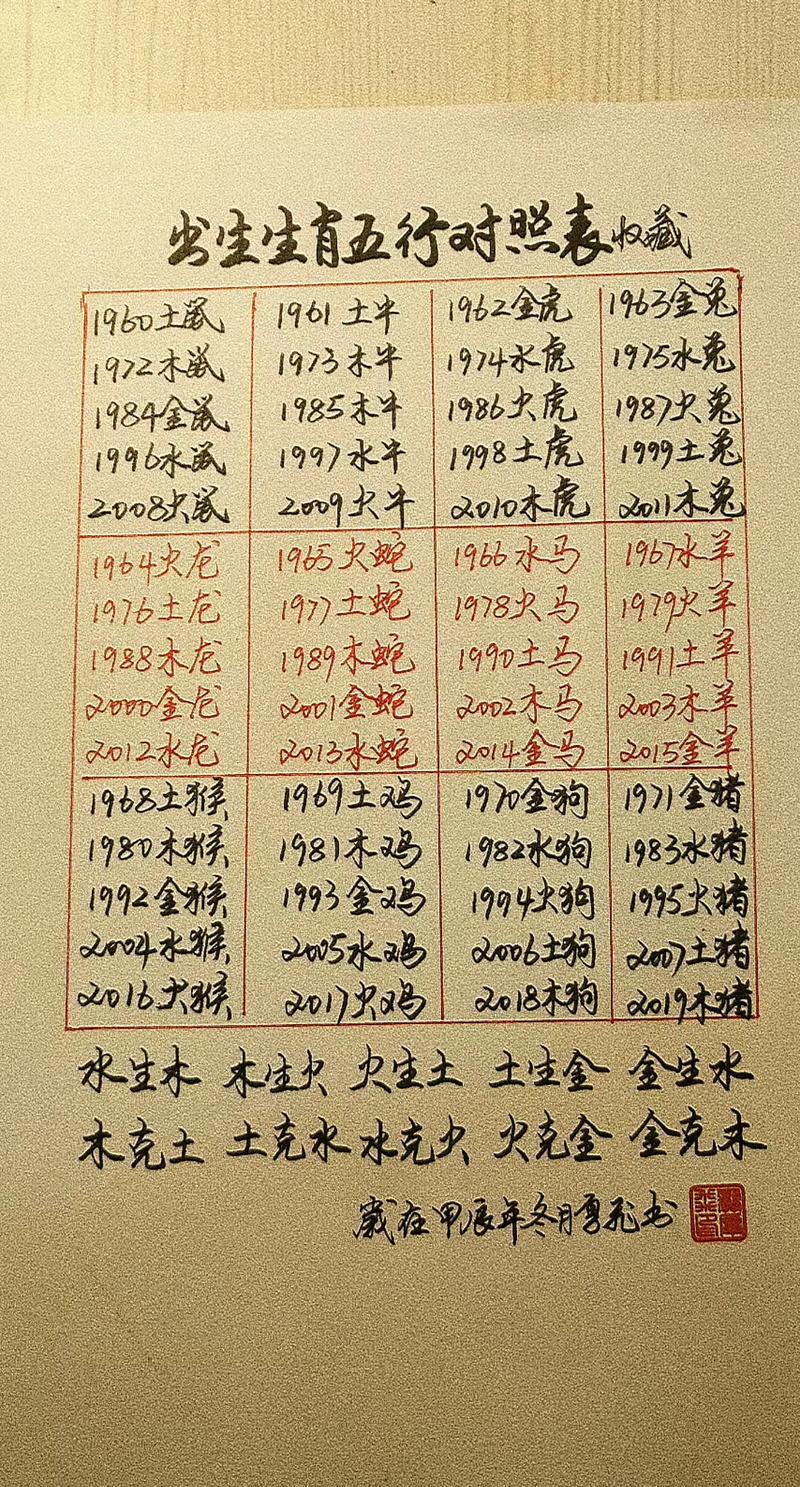 2012年属什么命，金木水火土中的哪一种？