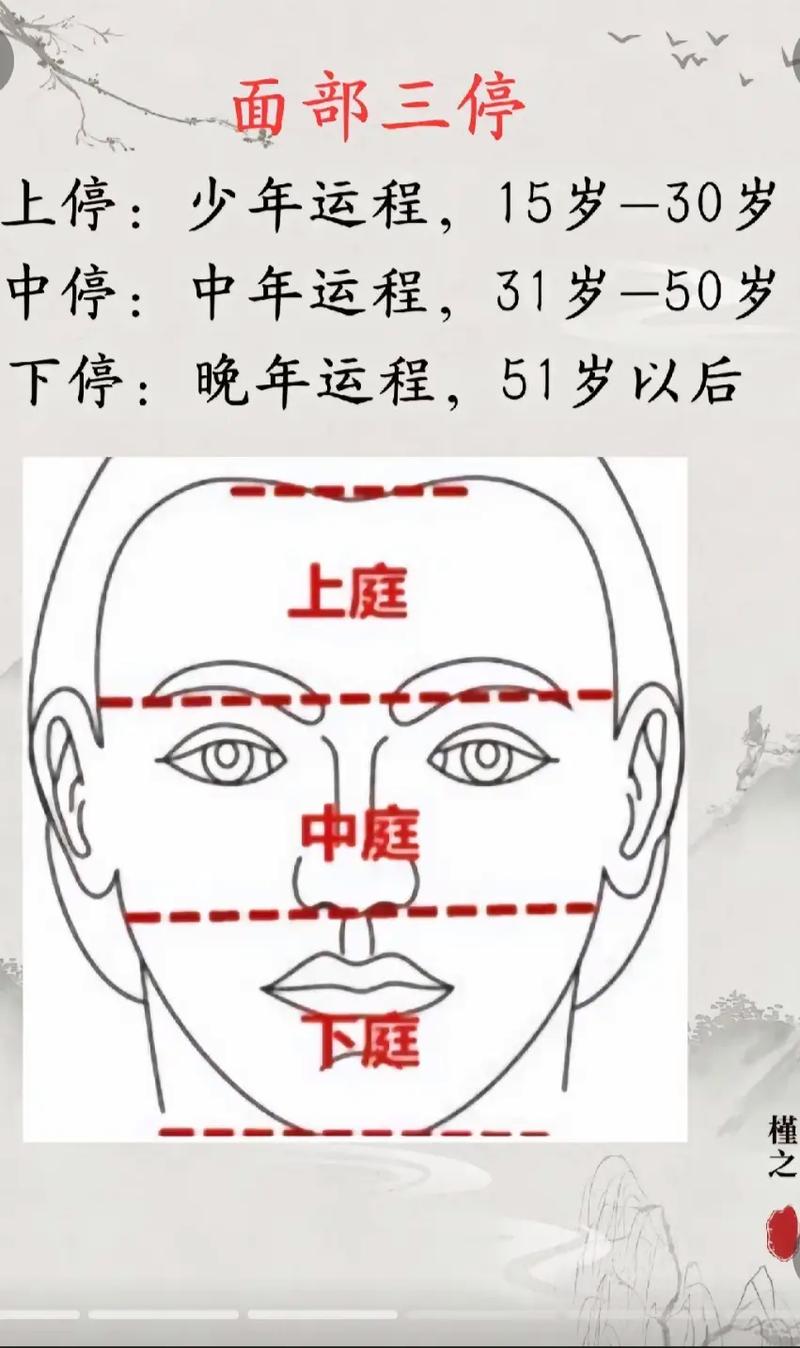 风水面相真的属于迷信吗？有没有科学依据呢？