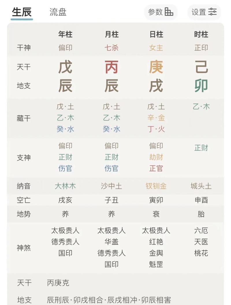 八字排盘显示财富命格是哪种命格？